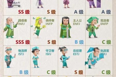 MBTI困境指南：当工作与爱情冲突时