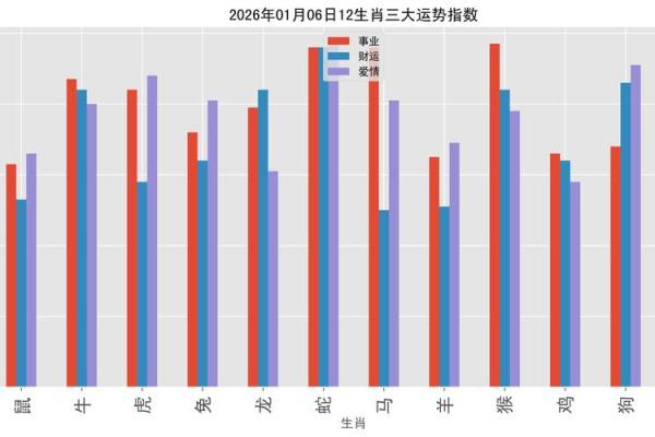 2026年十二生肖流年血型:运势差异 2026年十二生肖流年血型:运势差异