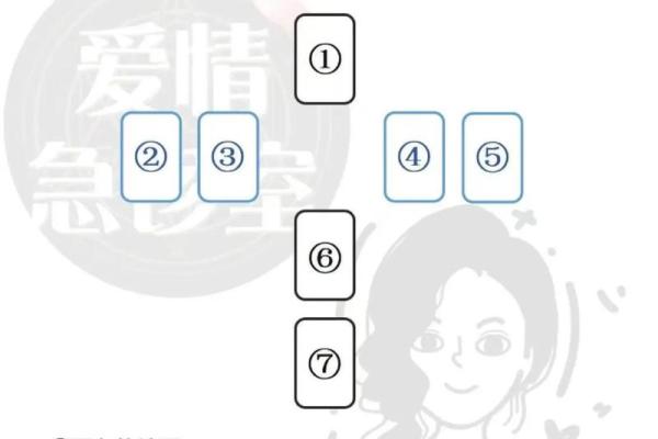 塔罗占卜｜春节家庭聚会你的桃花运如何？