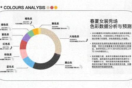 2026年色彩搭配：五行调和