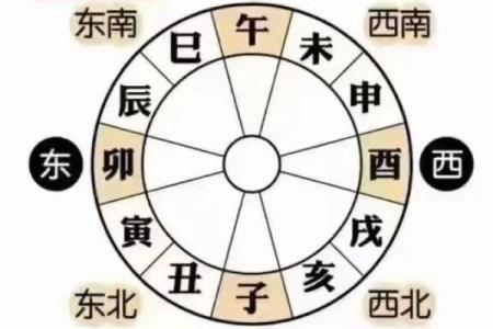 2026年太岁方位正南：动土装修必知禁忌