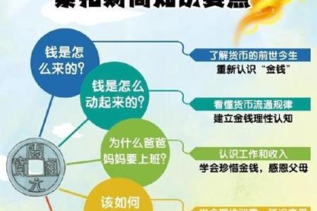 八字看2026年投资运：赚钱领域分析！