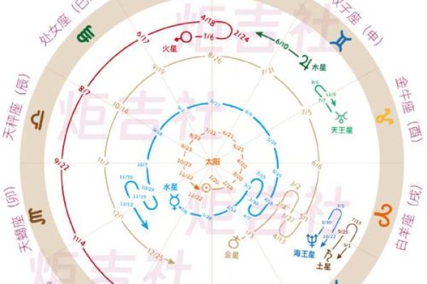 2026年星象大解析:木星换座对你的影响 2026年星象大解析:木星换座对你的影响