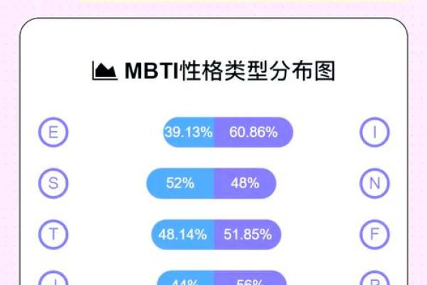MBTI奶茶测试：你的性格适合喝什么？