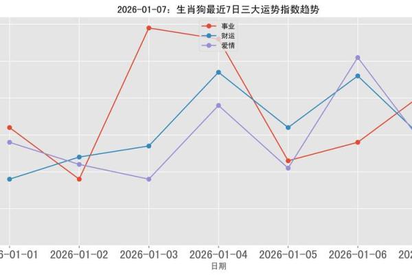 2026年属狗人健康运:体检重点检查项 2026年属狗人健康运:体检重点检查项