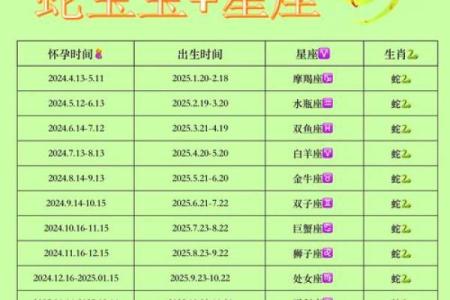 本命年生育指南：2026年蛇宝宝备孕日历