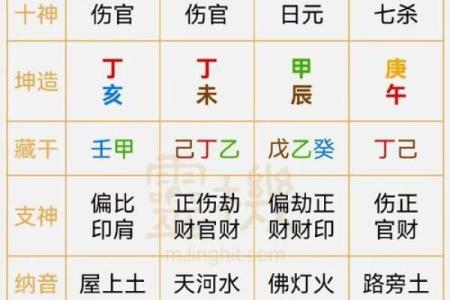 八字日主气势分析：2026年能量强弱变化！