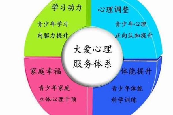 2026年属狗人最佳心理导师:情绪疏导 2026年属狗人最佳心理导师:情绪疏导