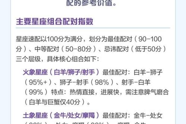 星座配对：你和TA的恋爱契合度打分