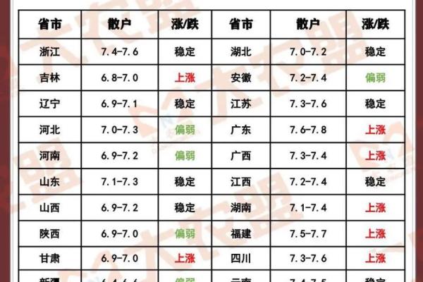 2026年属猪人财运分析:偏财运最好的月份 2026年属猪人财运分析:偏财运最好的月份