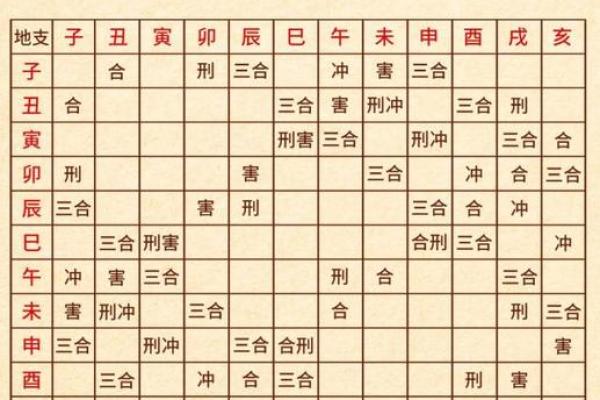 2026年注定发财的3种八字命格