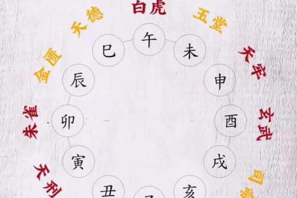 12月适合领证的黄道吉日