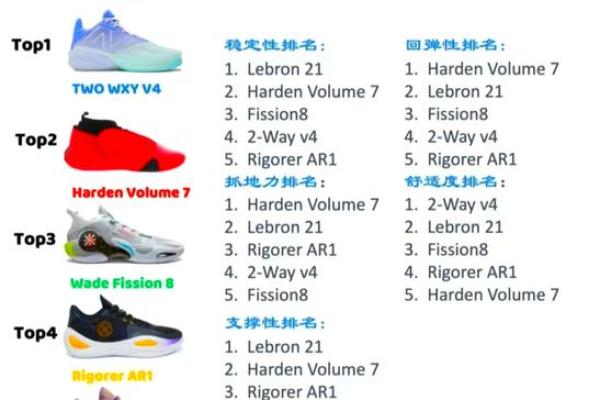 2026年最适合球鞋投资的5个品牌