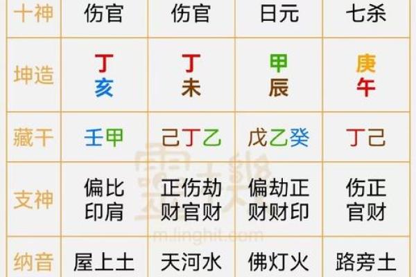 2026年八字流年命宫：你的天赋才华解析！