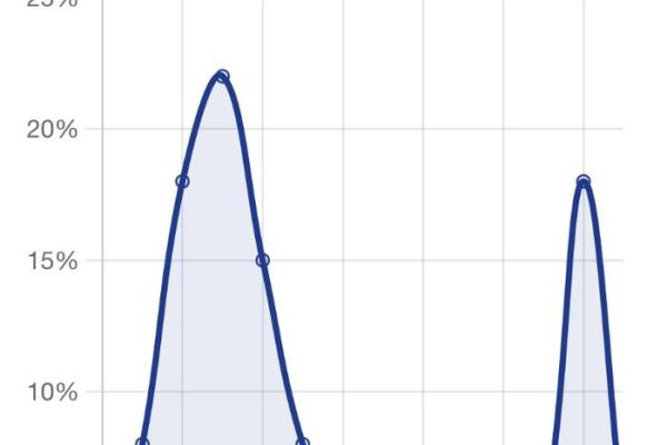 2026年最佳投资时间表:这些日子投入回报率最高 2026年最佳投资时间表:这些日子投入回报率最高