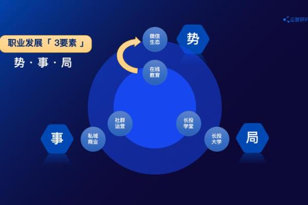 MBTI跳槽指南：ISFJ换工作的最佳时机