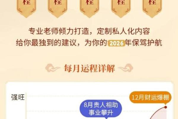 2026年八字事业机遇：旺运行业！