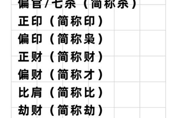 2026年八字流年喜忌：哪些颜色最旺你？