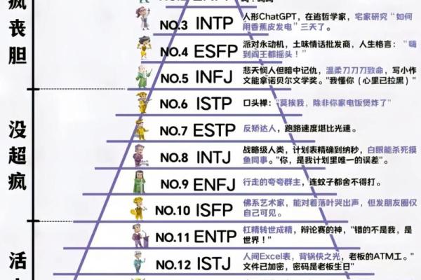 MBTI开运指南：根据性格提升运气