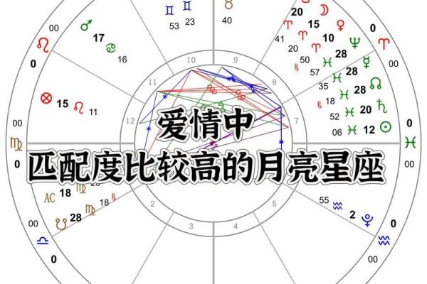 2026年春节月老牵线最佳星座配对