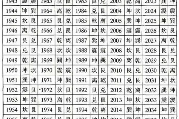 2026年八字流年命卦：易经预测你的吉凶！