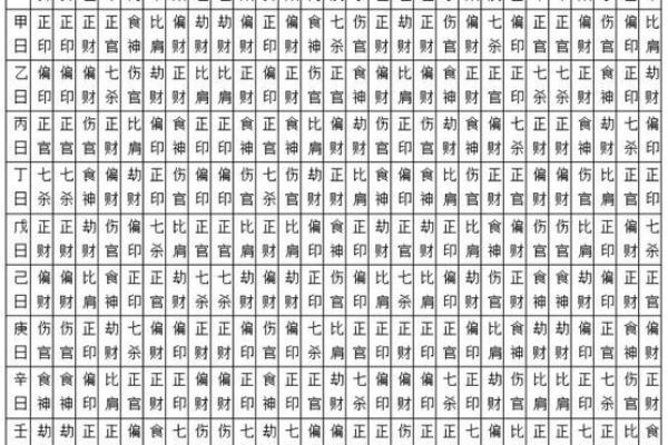 2026年八字流年命卦：易经预测你的吉凶！