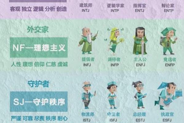 MBTI幸运数字：根据性格算出你的吉数