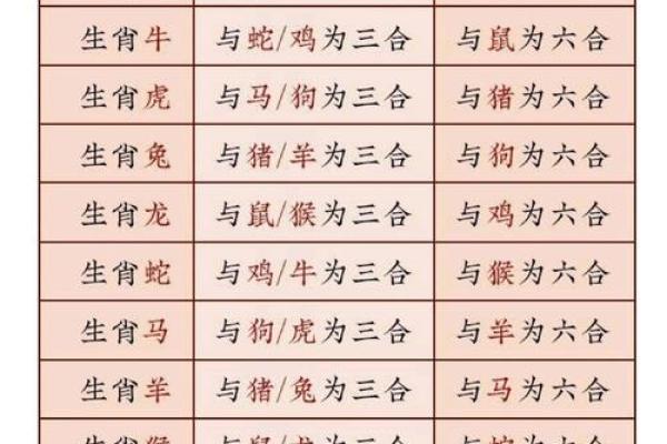 2026年桃花运最旺的5个脸型生肖组合 2026年桃花运最旺的5个脸型生肖组合