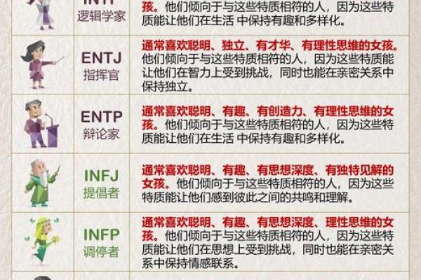 MBTI职场恋爱：16型人格的禁忌与优势
