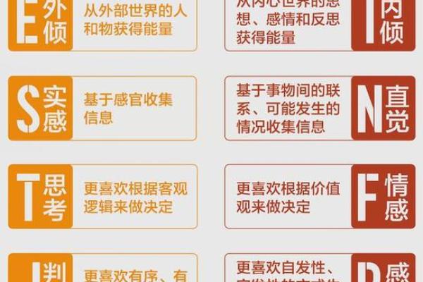MBTI社交指南：根据性格拓展人脉