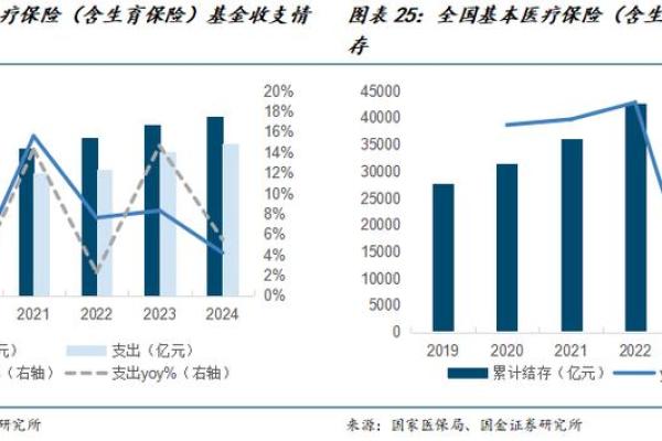 深度诊断：2026年你最大的成长机会