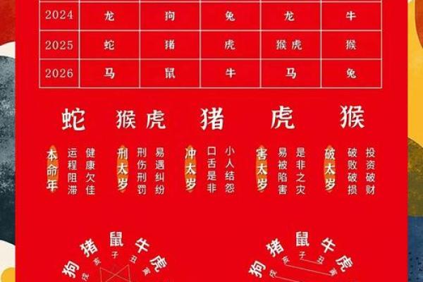 命理预警：2026年这3个月最适合投资
