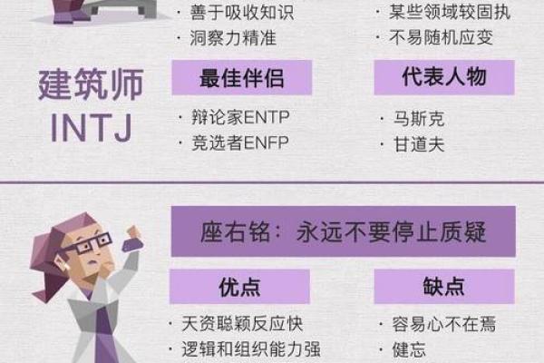 MBTI行动指南：根据性格制定年度计划