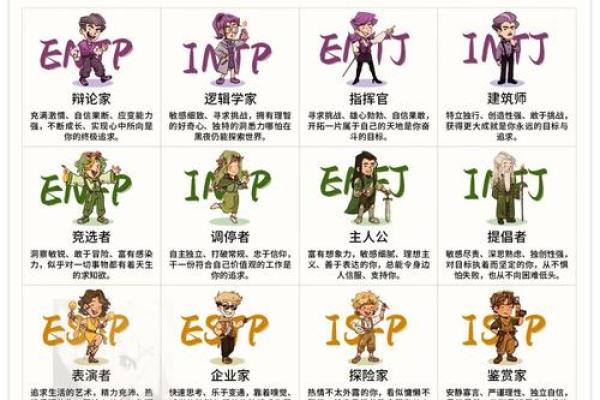 MBTI行动指南：根据性格制定年度计划