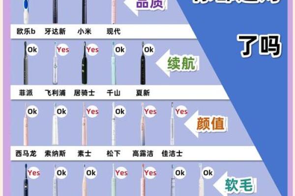 2026年搞钱牙刷指南：用这个款式思路清晰