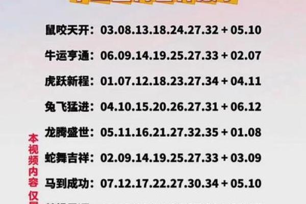 2026年十二生肖流年数字:手机密码 2026年十二生肖流年数字:手机密码