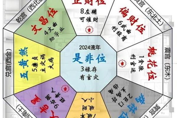 2026年八字财运方位：你的财神在哪个方向？