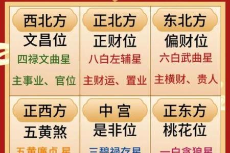 马年财运风水布局：家中这3个位置决定你收入水平