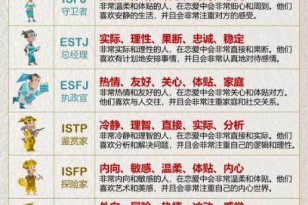 星座+MBTI：你的职场恋爱风险指数