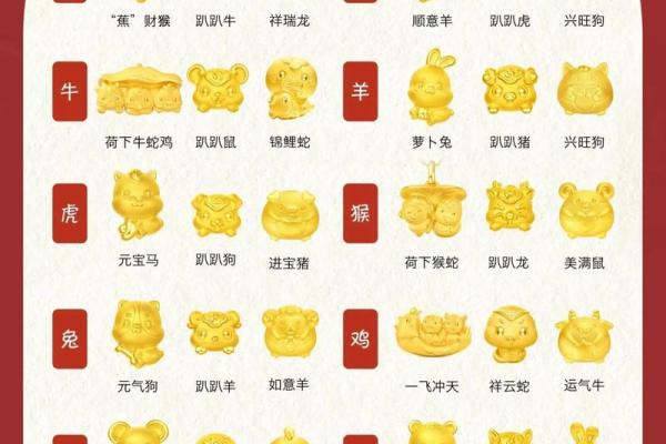 2026年十二生肖流年避灾:重要提醒 2026年十二生肖流年避灾:重要提醒