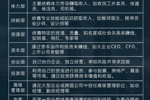 命理测试:2026年你该培养什么赚钱技能? 命理测试:2026年你该培养什么赚钱技能?
