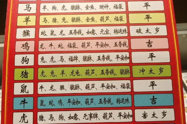 2026年十二生肖幸运数字:车牌手机号选择 2026年十二生肖幸运数字:车牌手机号选择