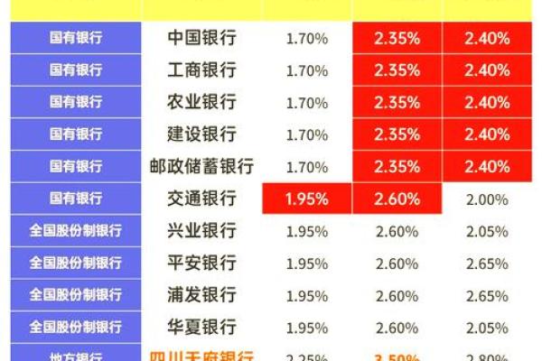 新年财运测试：你2026年能存下多少钱？