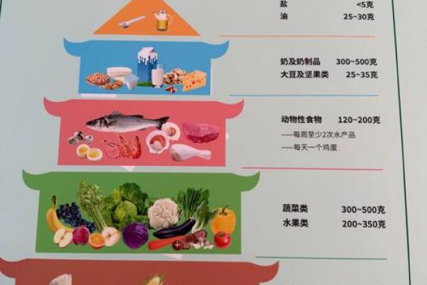 2026年搞钱饮食指南：吃这些食物财运更旺