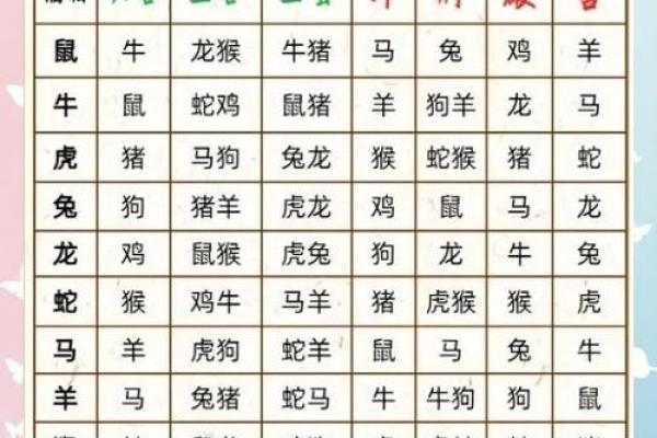 2026年最可能遇控制狂的3个生肖 2026年最可能遇控制狂的3个生肖