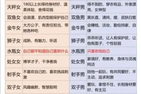 星座深度：2026年最容易婚变的职场人
