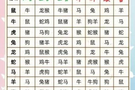 2026年最可能遇控制狂的3个生肖