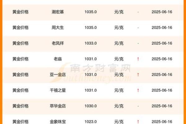 2026年最佳投资时间表：这些日子回报率最高
