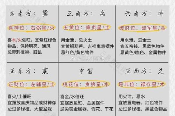 2026年八字流年命宫：守护星详解！