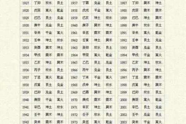 八字看婚姻：2026年你的最佳婚配对象特征